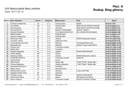 Płeć: K Rodzaj: Bieg główny - Bieszczadzki Bieg Lotników