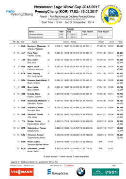 Viessmann Luge World Cup 2016/2017
