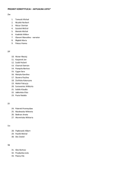 projekt konstytucja – aktualna lista