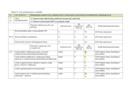 tabela 5.4