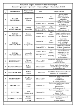 Miejsca III etapów Konkursów Przedmiotowych