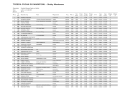 TRZECIA DYCHA DO MARATONU – Służby Mundurowe
