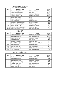 RANKING kategorie wiekowe