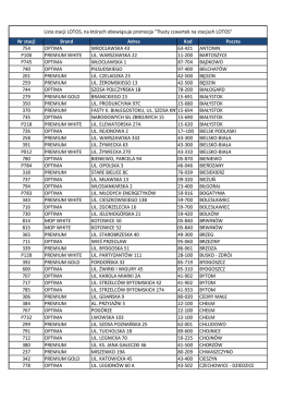 Nr stacji Brand Adres Kod Poczta 754 OPTIMA
