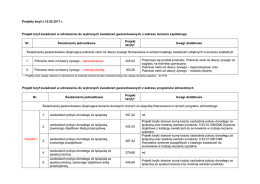 Projekty taryf z 15.02.2017 r. Projekt taryf świadczeń w odniesieniu