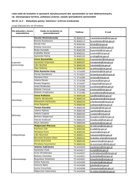 Lista kontaktowa