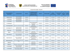 Lista Partnerów Nowy Port z Twierdzą Wisłoujście 133.38 KB