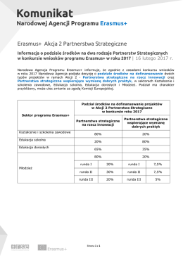 Erasmus+ Akcja 2 Partnerstwa Strategiczne