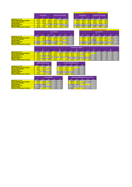 Cennik telefon&oacute;w w ofercie Play