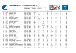 World DN-Junior Championships 2017