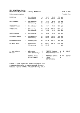 wyniki zawodników uks nawa skierniewice