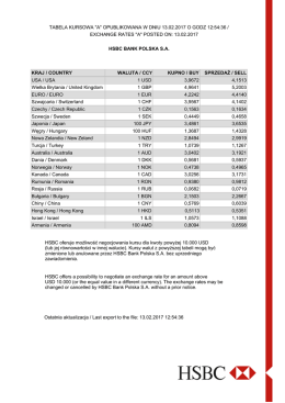 KRAJ / COUNTRY WALUTA / CCY KUPNO / BUY SPRZEDAŻ