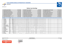 Nations Cup Standings