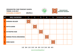 tabelki - Wielkopolski Ranking Tenisowy