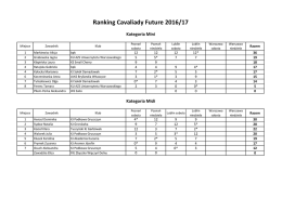 ranking Cavaliada Future