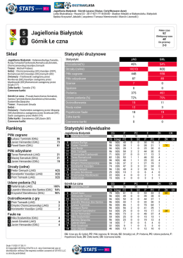 5 Jagiellonia Białystok 0 Gór nik Łęczna