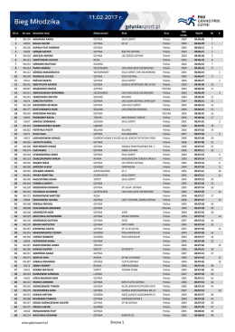 Wyniki w PDF - STS