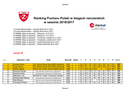 ranking pzn junior/juniorka b 17.02.2017