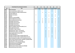 Automotive 1 1 1 1 1