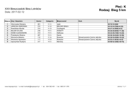 Płeć: K Rodzaj: Bieg 5 km - Bieszczadzki Bieg Lotników