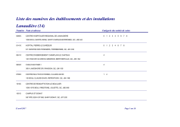 Liste des numéros des établissements et des installations