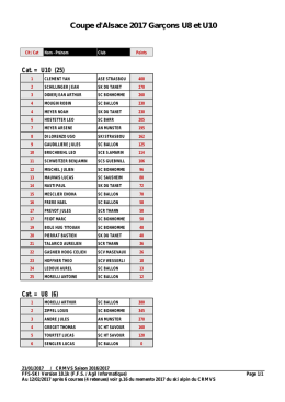 Coupe d`Alsace 2017 Gar&ccedil;ons U8 et U10