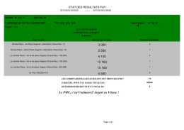 rapport de gain