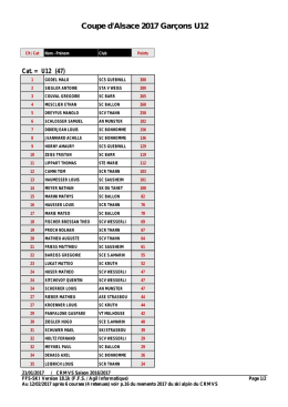 Coupe d`Alsace 2017 Gar&ccedil;ons U12