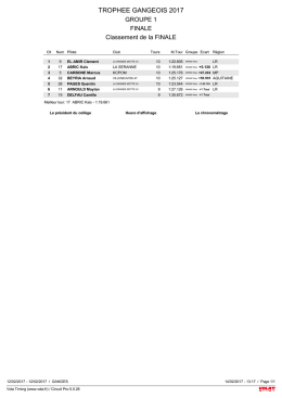 Troph&eacute;e Gangeois &agrave; Ganges: les r&eacute;sultats