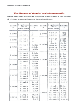 Répartition a priori des cartes résiduelles entre les