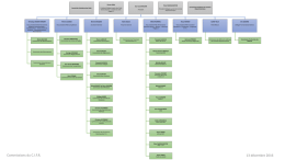 Téléchargez l`organigramme des commissions