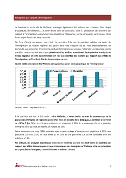 Perception par rapport à l`immigration