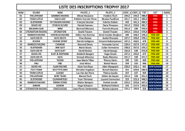 Liste des participants au Trophy_M1_2017