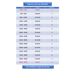 t&eacute;l&eacute;charger la version imprimable de cet exercice