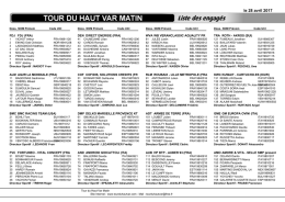 La liste des engagés du Tour du Haut Var 2017