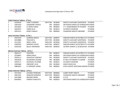 Résultats championnat kata