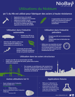 Utilisations du Niobium