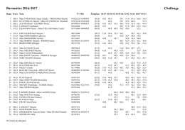 Barom&egrave;tre cumul&eacute; - Bridge Club d`Antony