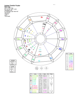 Solar Fire - Chart Page