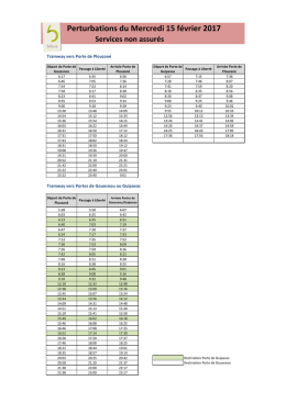 Perturbations 15 février 2017 - SERVICES NON ASSURES - 2