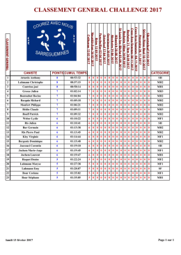 classement general challenge 2017