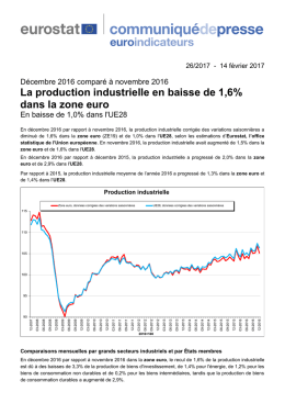 La production industrielle en baisse de 1,6% dans la zone euro