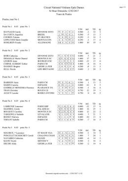 Circuit National Vétérans Epée Dames