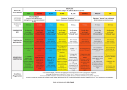 Guide de l`école de golf • 25 • ffgolf ECOLE DE GOLF