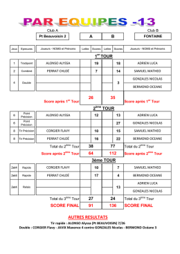 Résultats de la 4ème journée