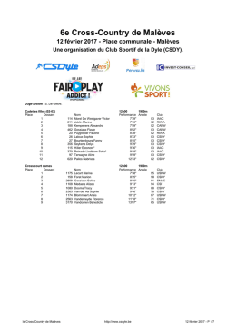 résultats des championnats provinciaux du Brabant wallon