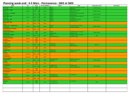 Planning et désignations du 4 et 5 Mars 2017