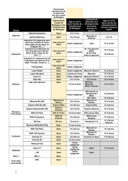 Catégories de classements - Coupe de Bretagne des clubs 2017
