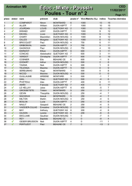 Classement Tour n&deg; 2 SABRE