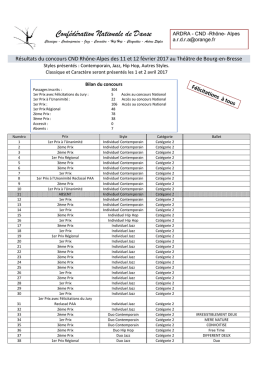 Résultats du concours CND 2017 Rhone-Alpes